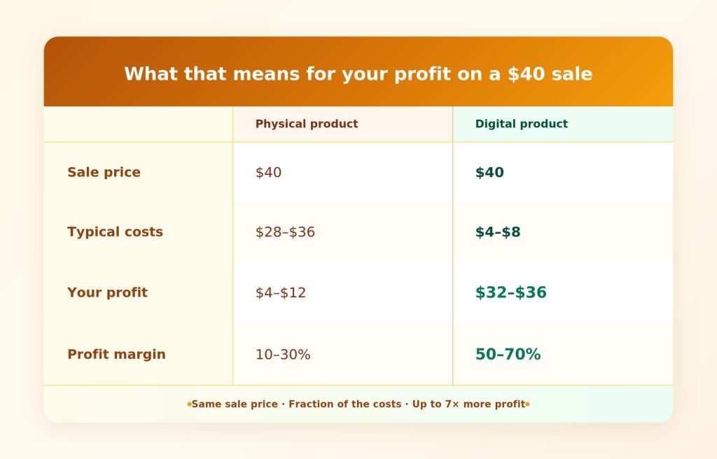 table_profit_2k-1024x656.jpg