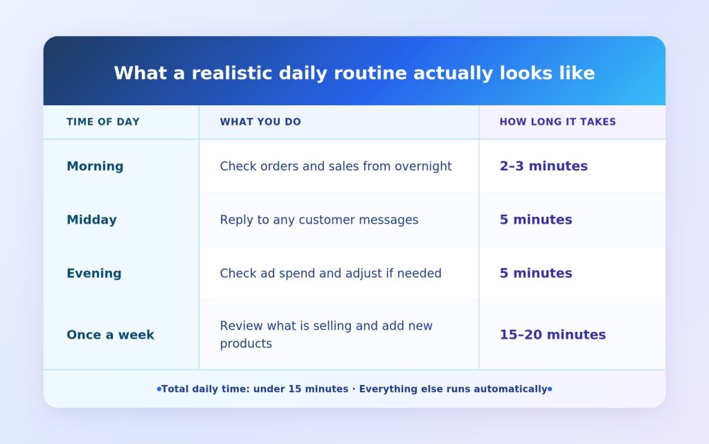 table_routine_2k-1024x641.jpg